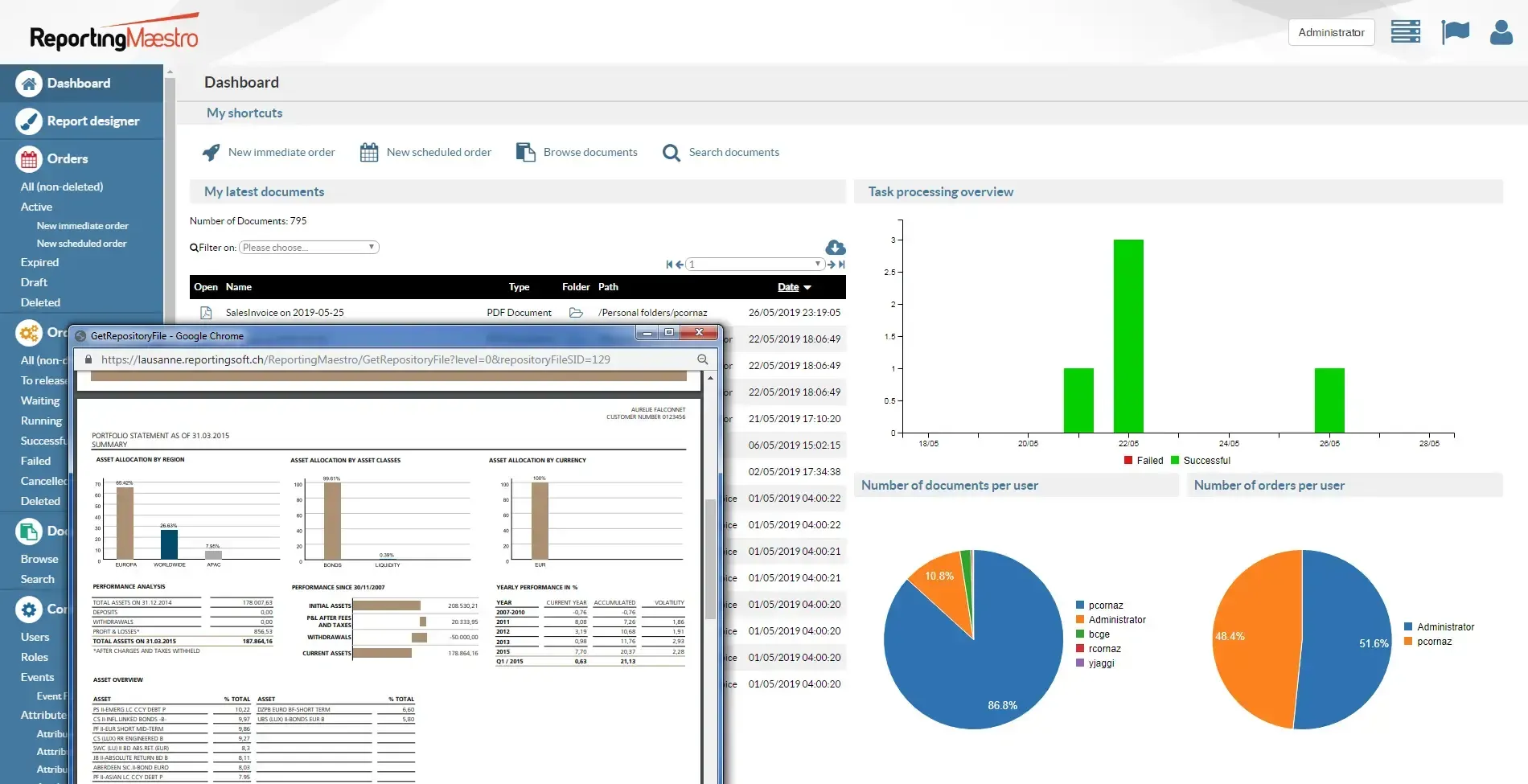 Reporting Maestro administration dashboard: latest documents, task processing overview, and per-user document and order charts, with a portfolio statement open in a viewer window